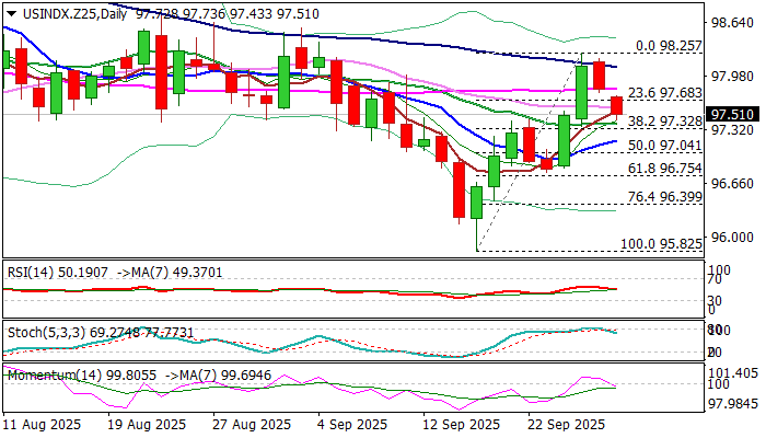 美元指数展望：看跌者在关键技术阻力位失利后重新掌控