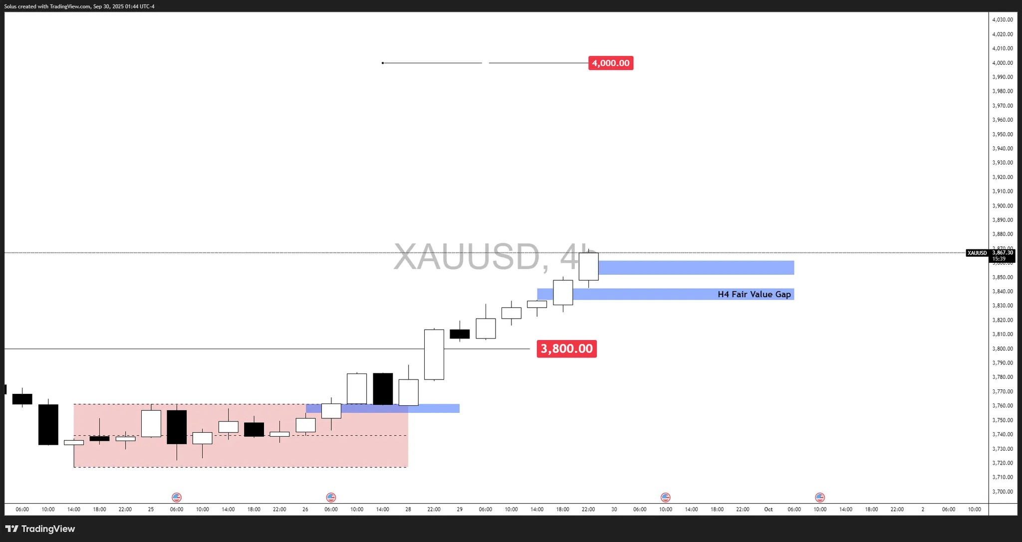 技术展望：黄金(XAU/USD)_海马财经