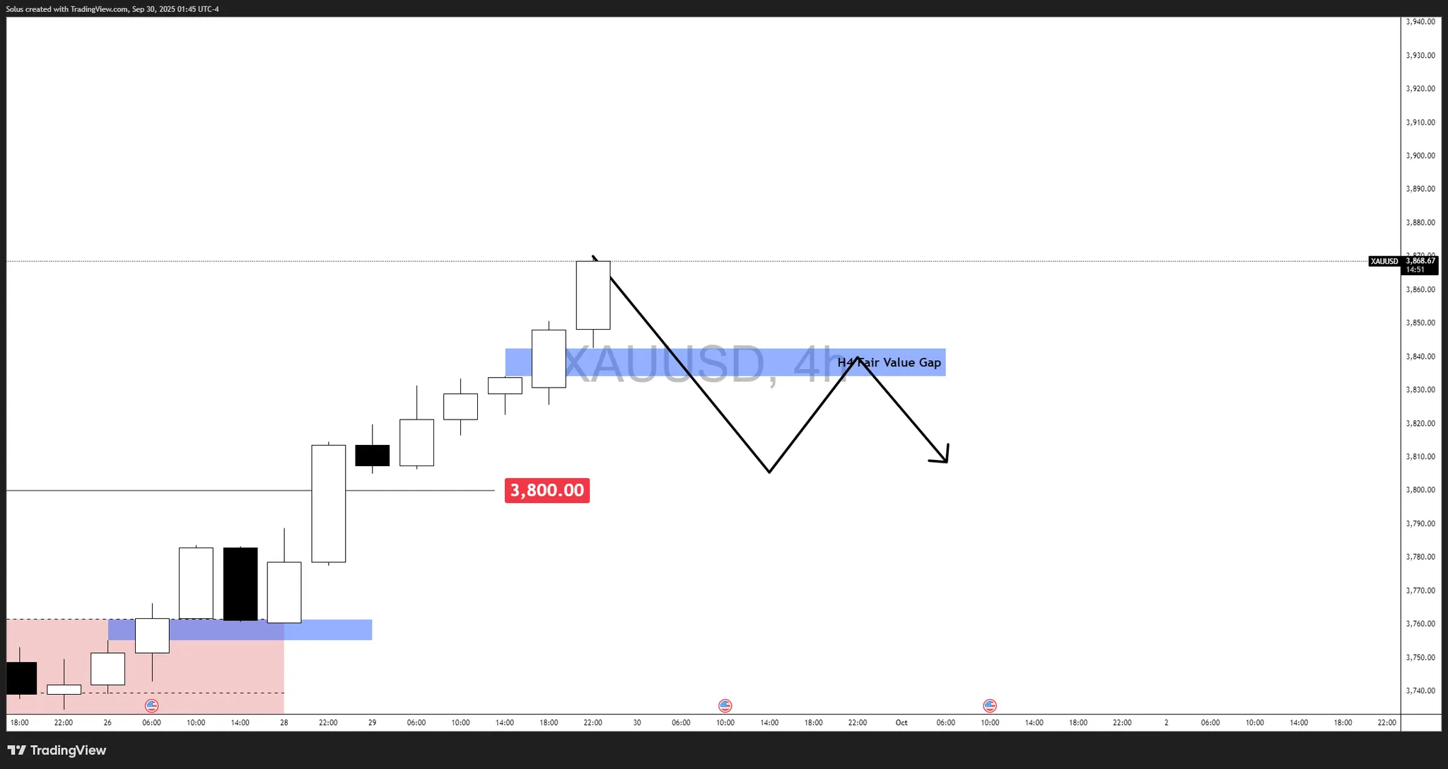 技术展望：黄金(XAU/USD)_海马财经