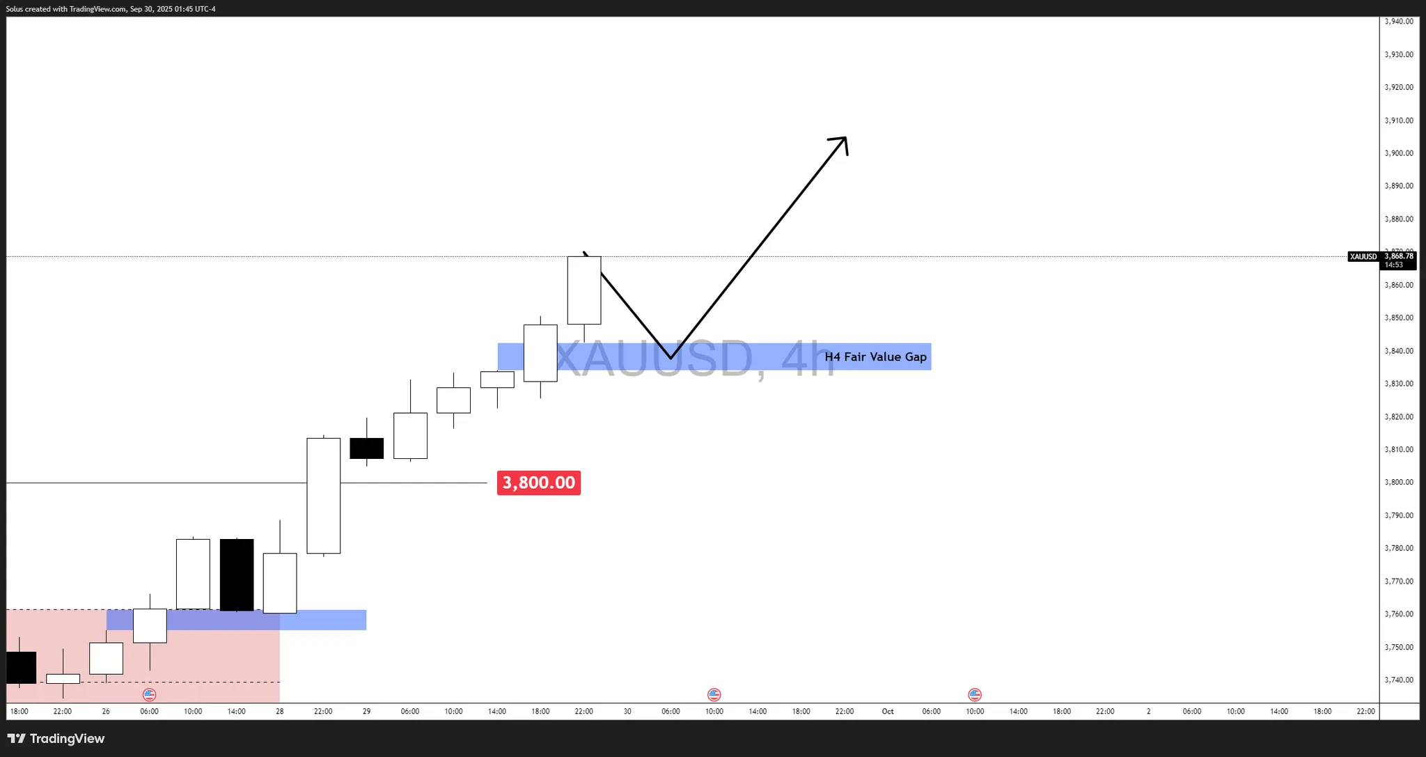 技术展望：黄金(XAU/USD)_海马财经