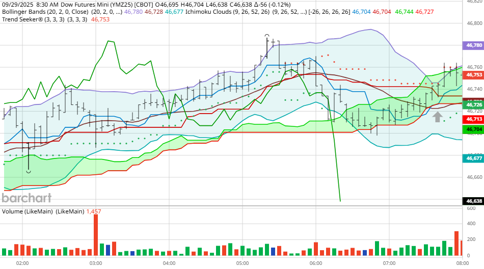 图表由BarCharts提供_海马财经