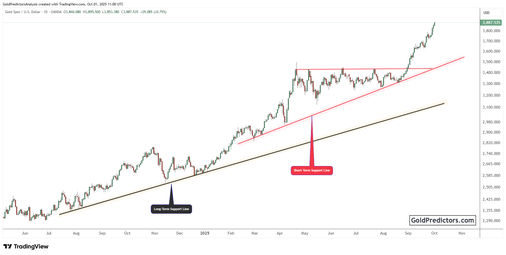 黄金在美联储政策展望和华盛顿风险的推动下接近历史高位