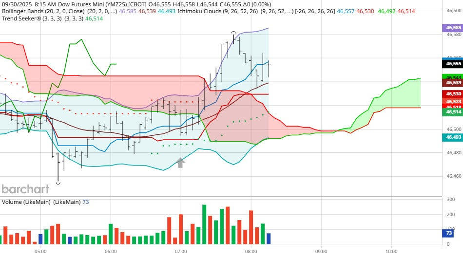 图表由BarCharts提供_海马财经