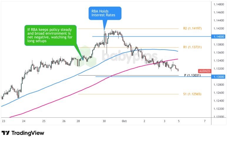 优质观察名单回顾：澳洲储备银行货币政策决定（2025年9月）