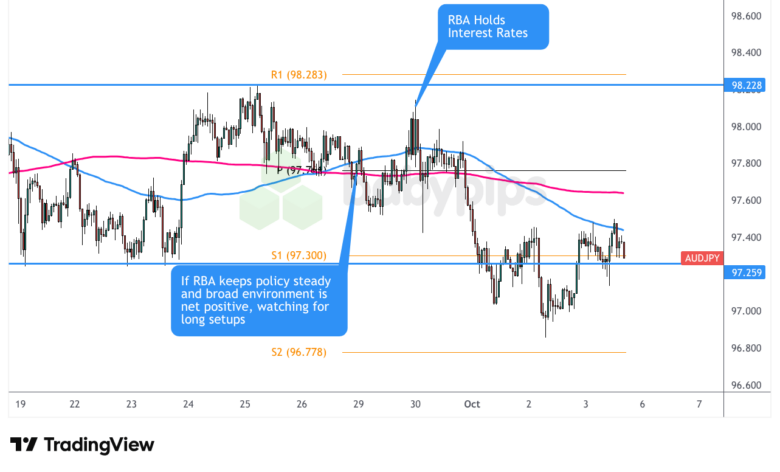 不符合扩大观察名单的资格——看跌澳元设置和看涨AUD/JPY设置_海马财经