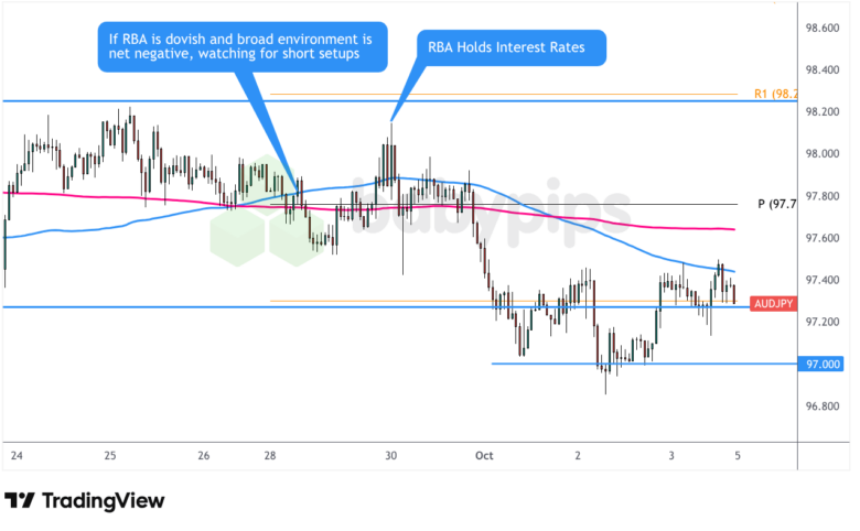 不符合扩大观察名单的资格——看跌澳元设置和看涨AUD/JPY设置_海马财经