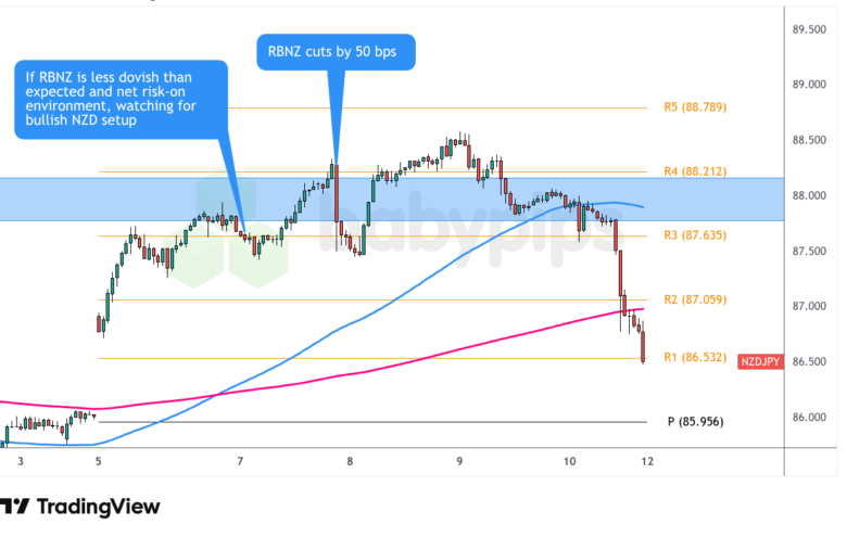 未能超越观察名单 – 看涨NZD设置和看跌NZD/CHF设置_海马财经