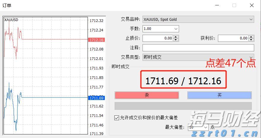 FXCM福汇黄金交易一手成本是多少