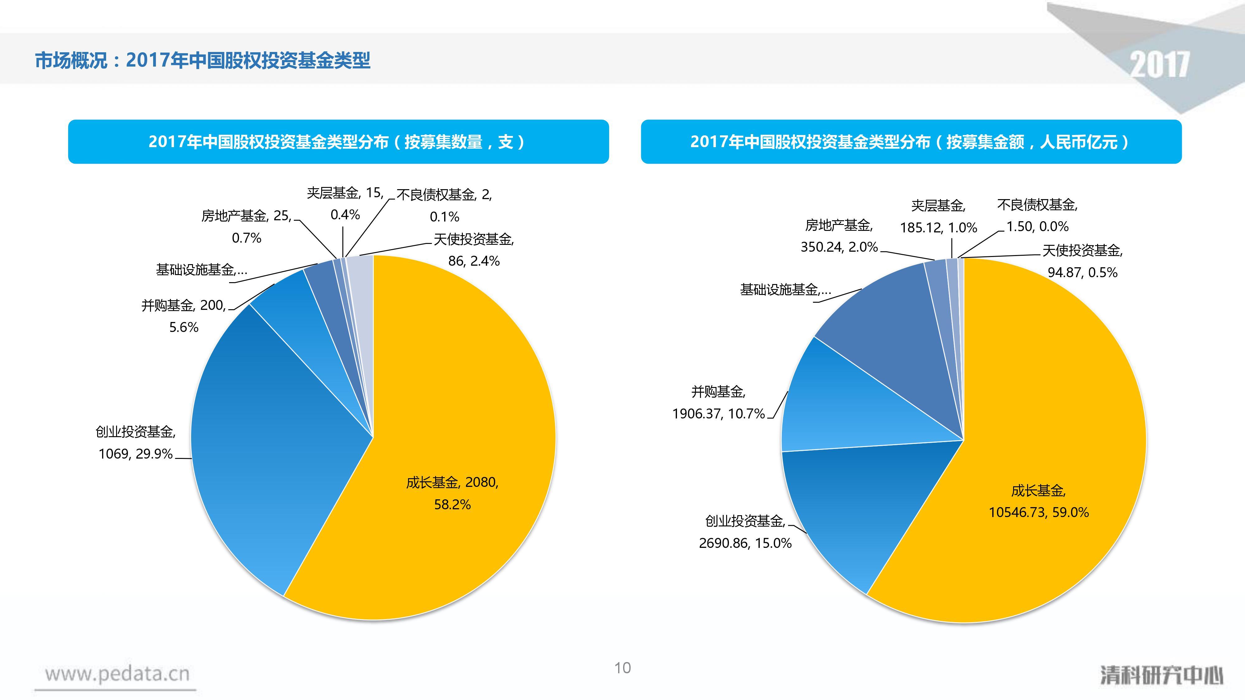 基金投资中的行业和地区选择
