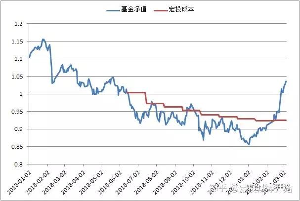 如何应对基金市场的行情变化