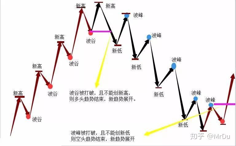 期货交易中的市场情绪分析与应对
