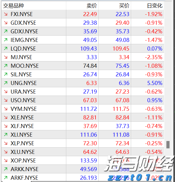 IC MARKETS股票点差太高