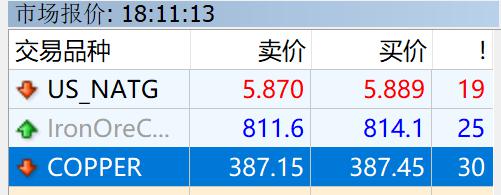 嘉盛美铜交易时间