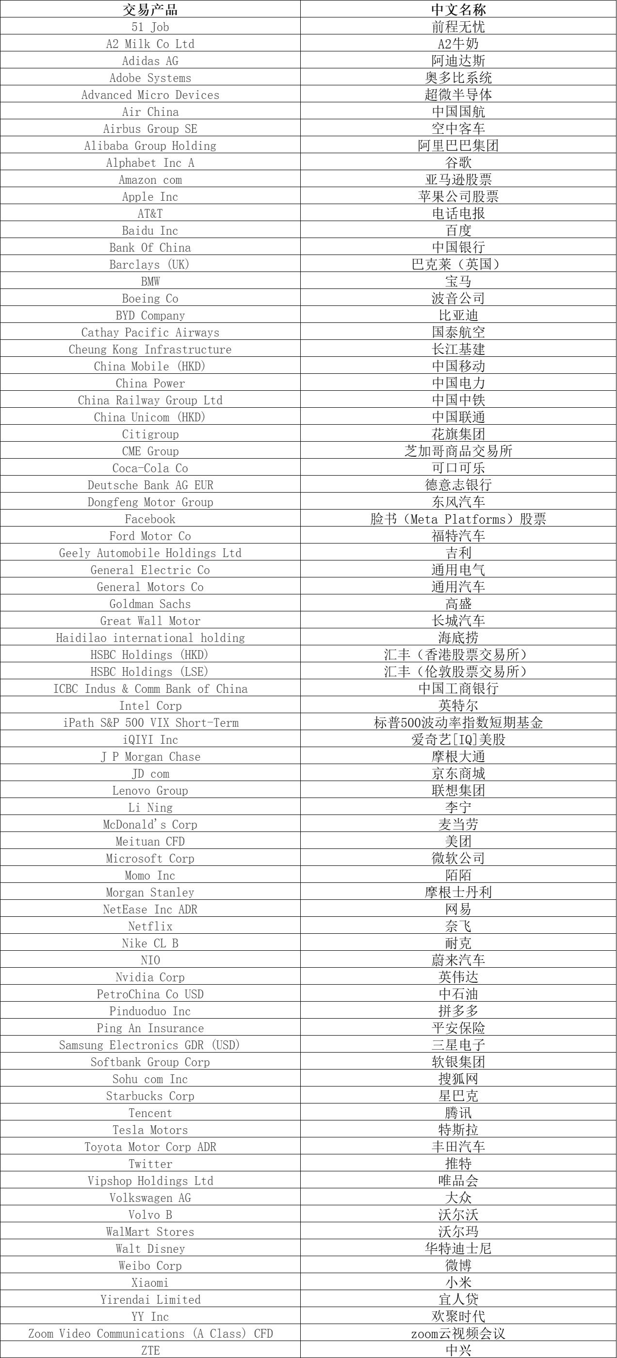在嘉盛开户做美股
