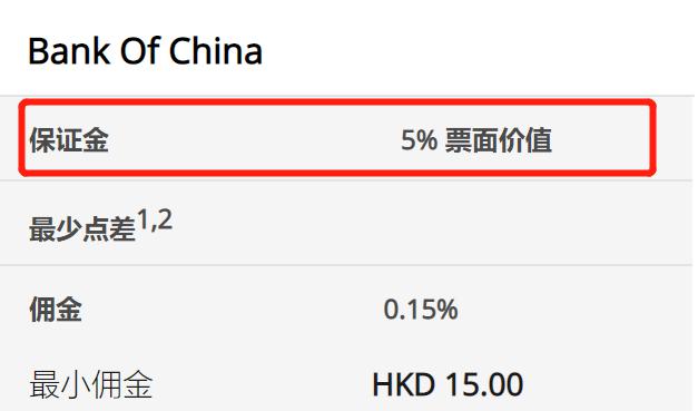 嘉盛港股保证金多少