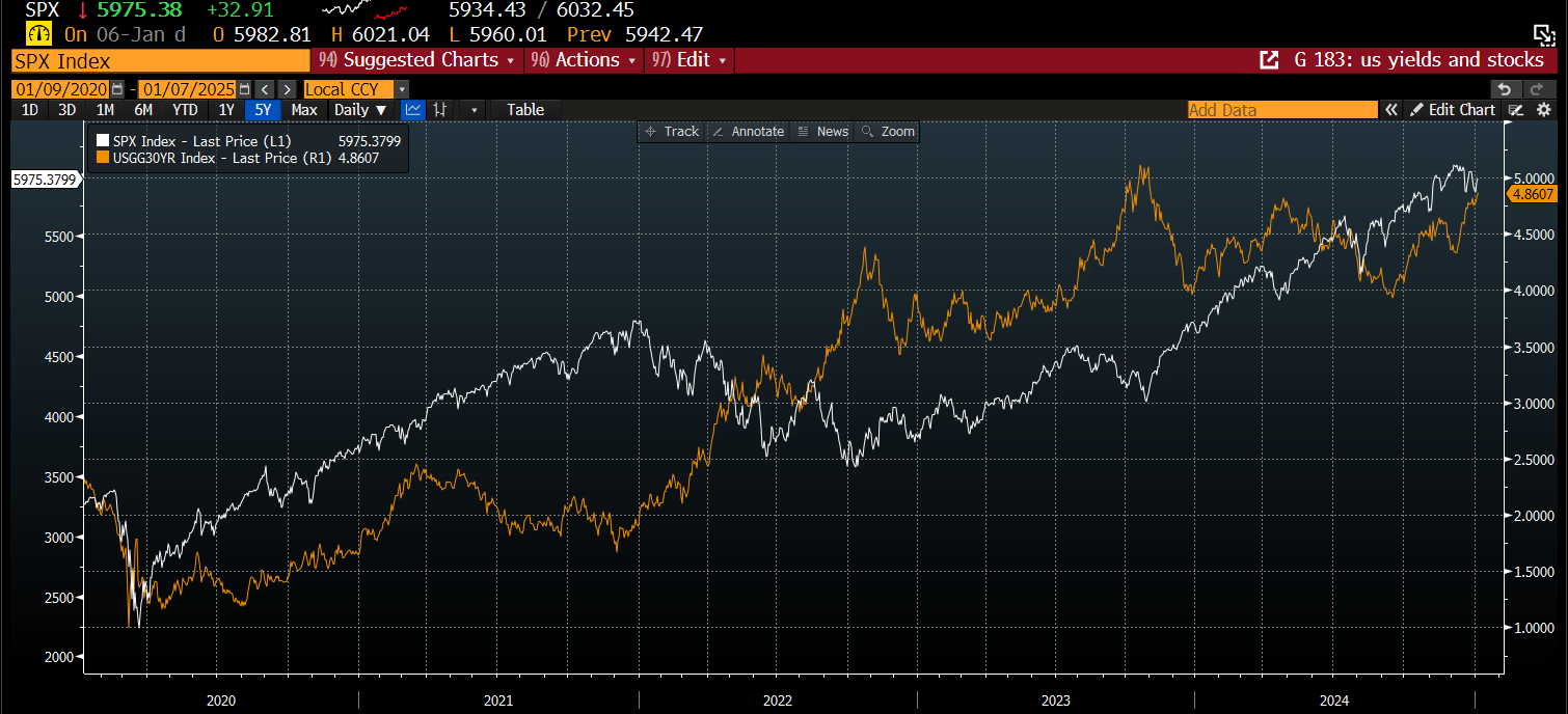 S&P 500指数和30年期美国国债收益率_海马财经