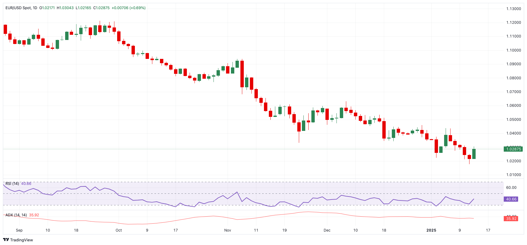 EUR/USD技术展望_海马财经
