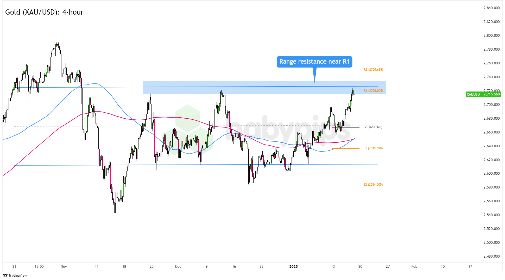 黄金（XAU/USD）：4小时图_海马财经