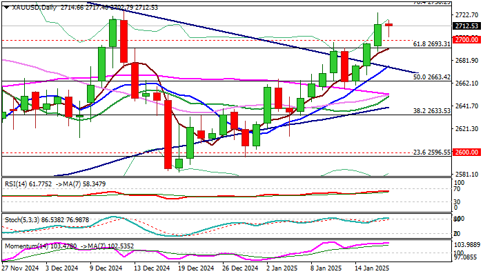 XAU/USD_海马财经