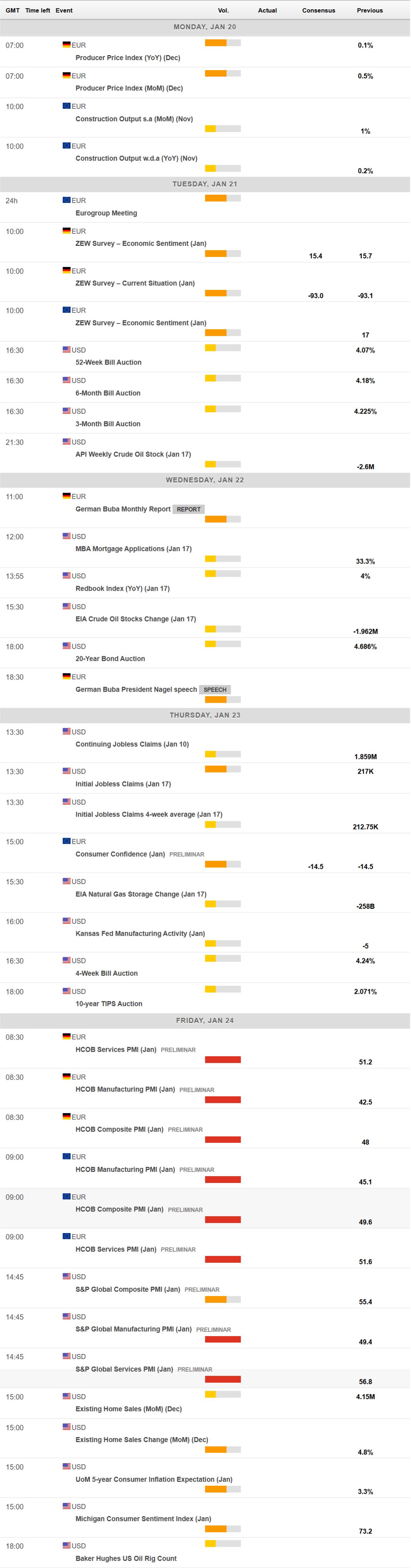 EUR/USD每周展望：特朗普二度上台及其对EUR/USD的影响