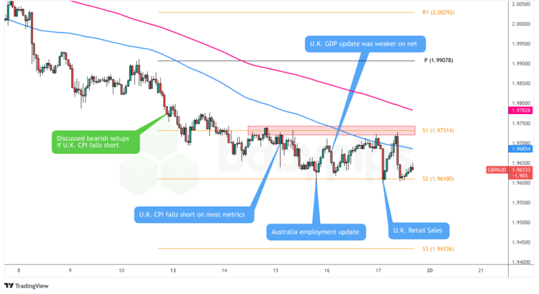  GBP/AUD：2025年1月13日星期一_海马财经