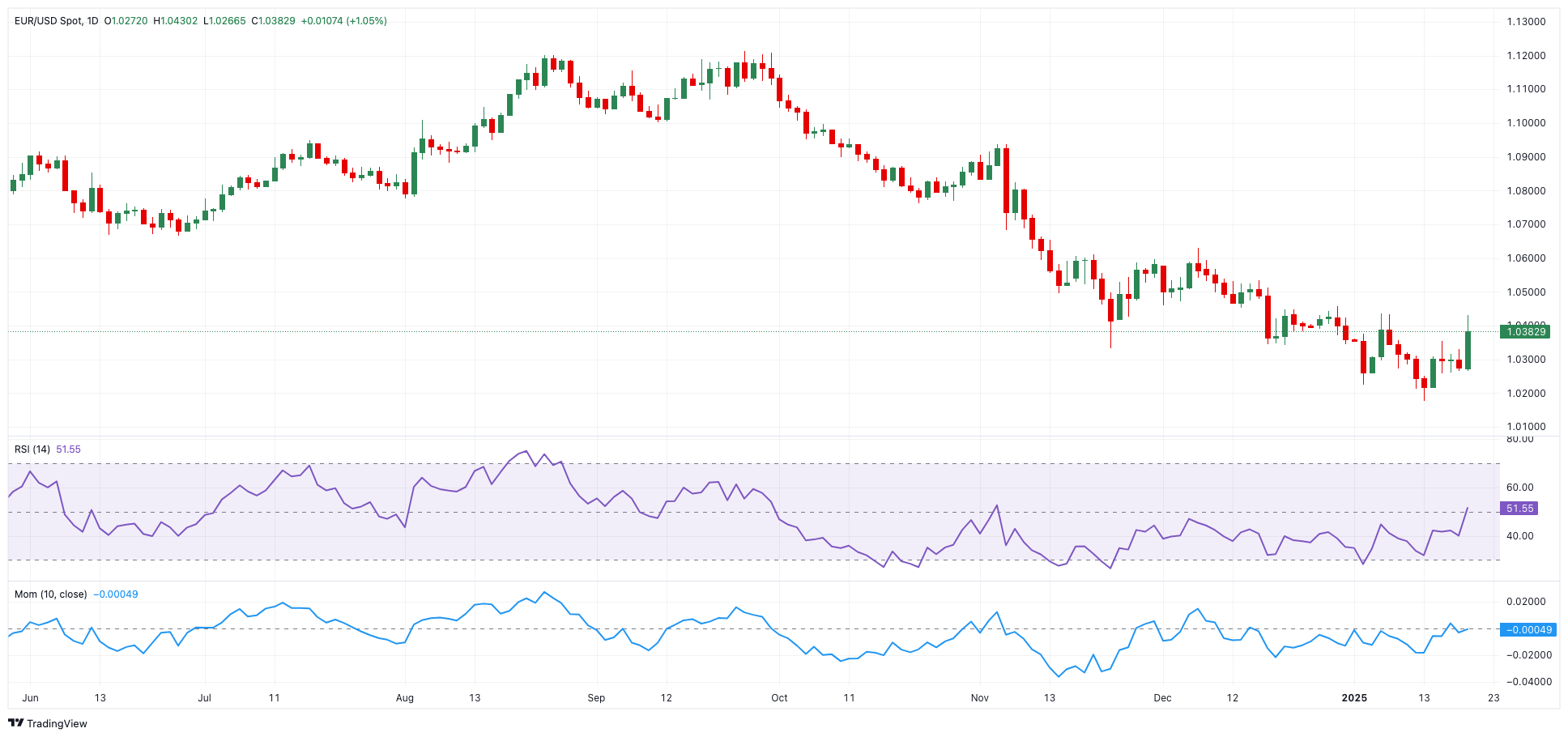 EUR/USD技术前景_海马财经