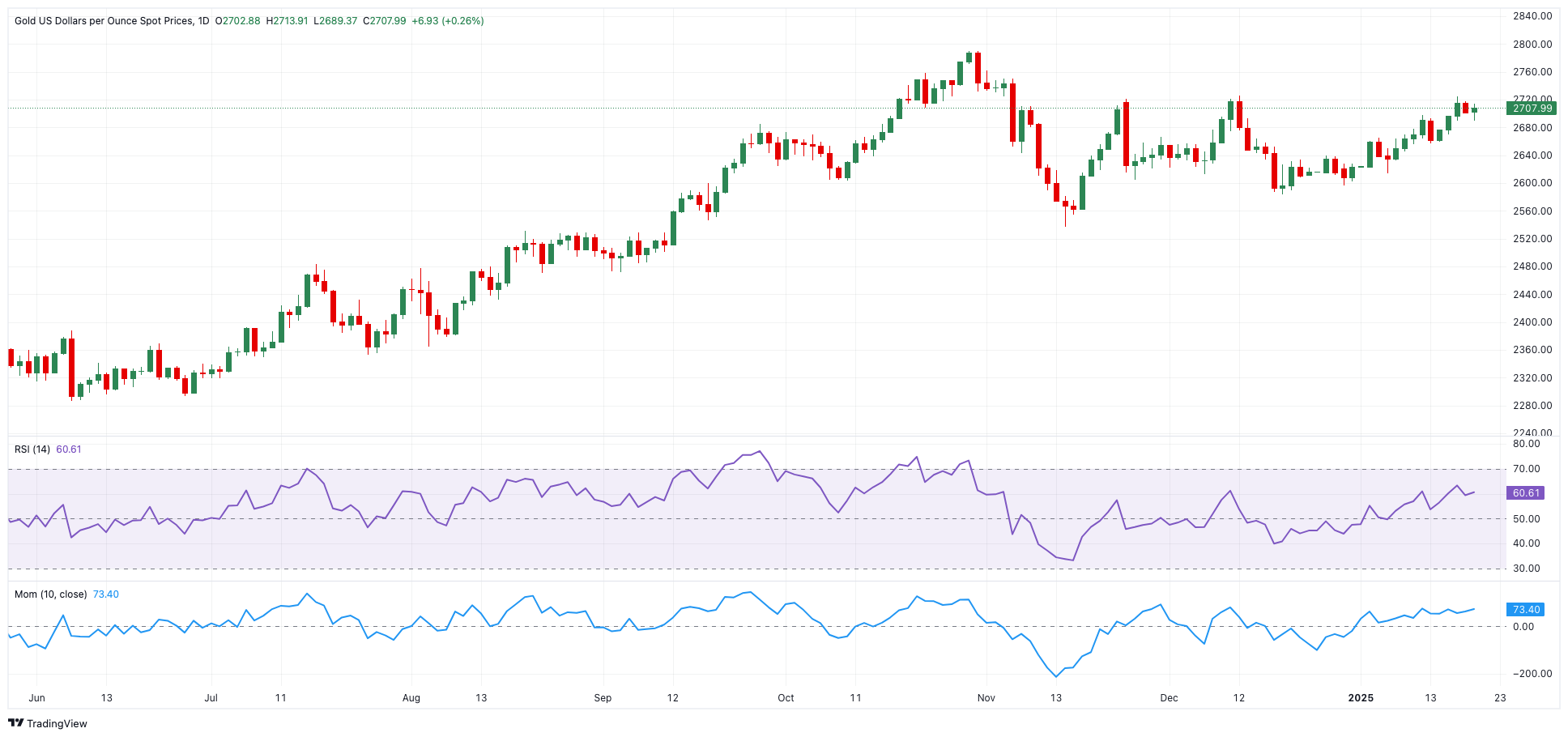XAU/USD短期技术展望_海马财经