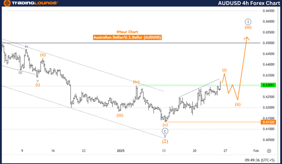 澳元/美元 Elliott Wave 技术分析_海马财经