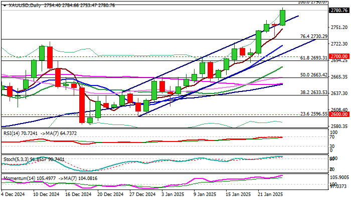 XAU/USD_海马财经