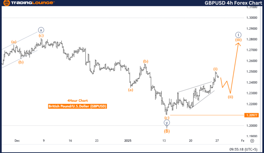 GBP/USD艾略特波技术分析_海马财经