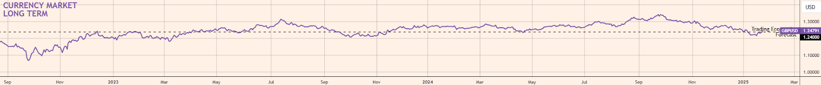 GBP：英镑摇摇欲坠，英国央行考虑降息_海马财经