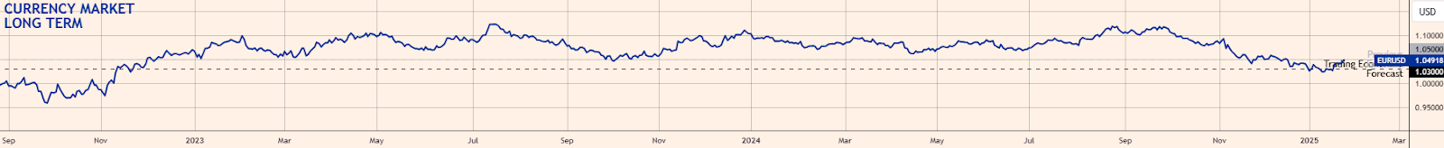 EUR：欧元在欧洲央行宽松和政治逆风中徘徊_海马财经