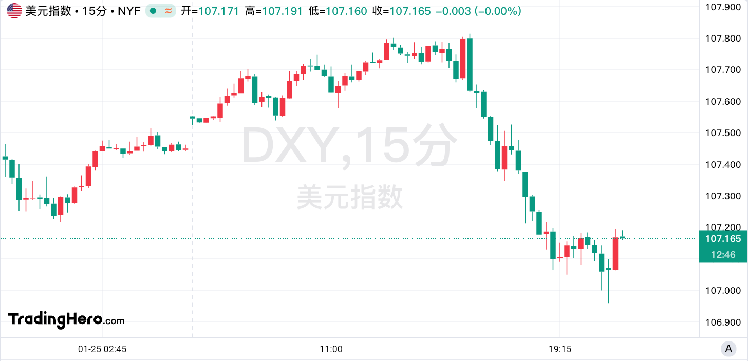 美元指数触及107关口，要关注以下事件！_海马财经