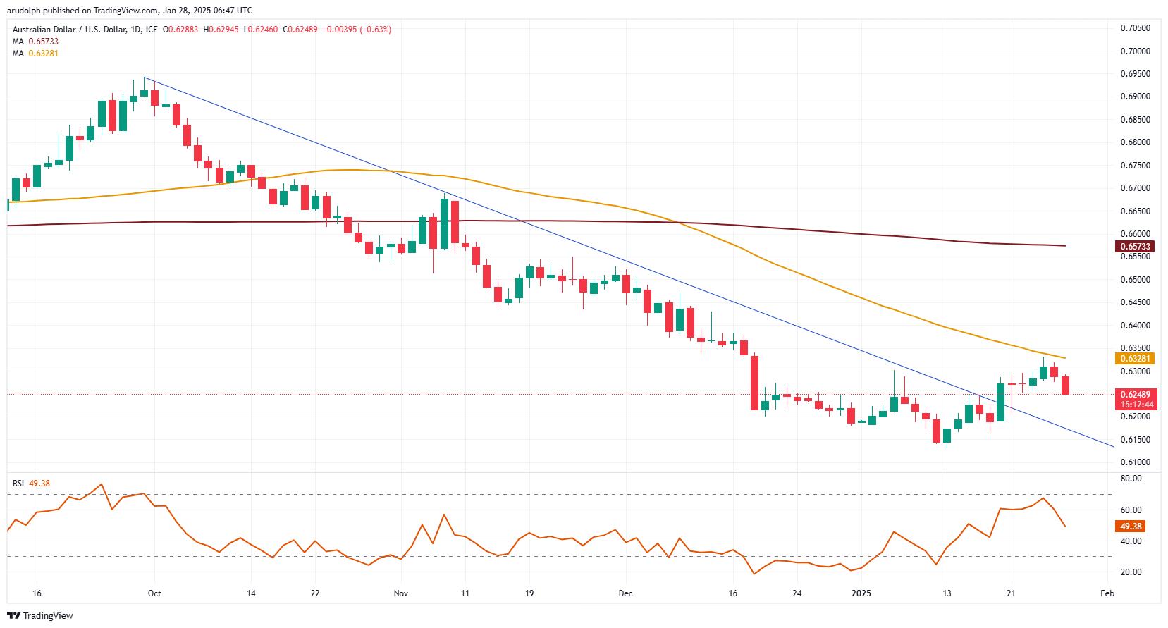 AUD/USD止步_海马财经