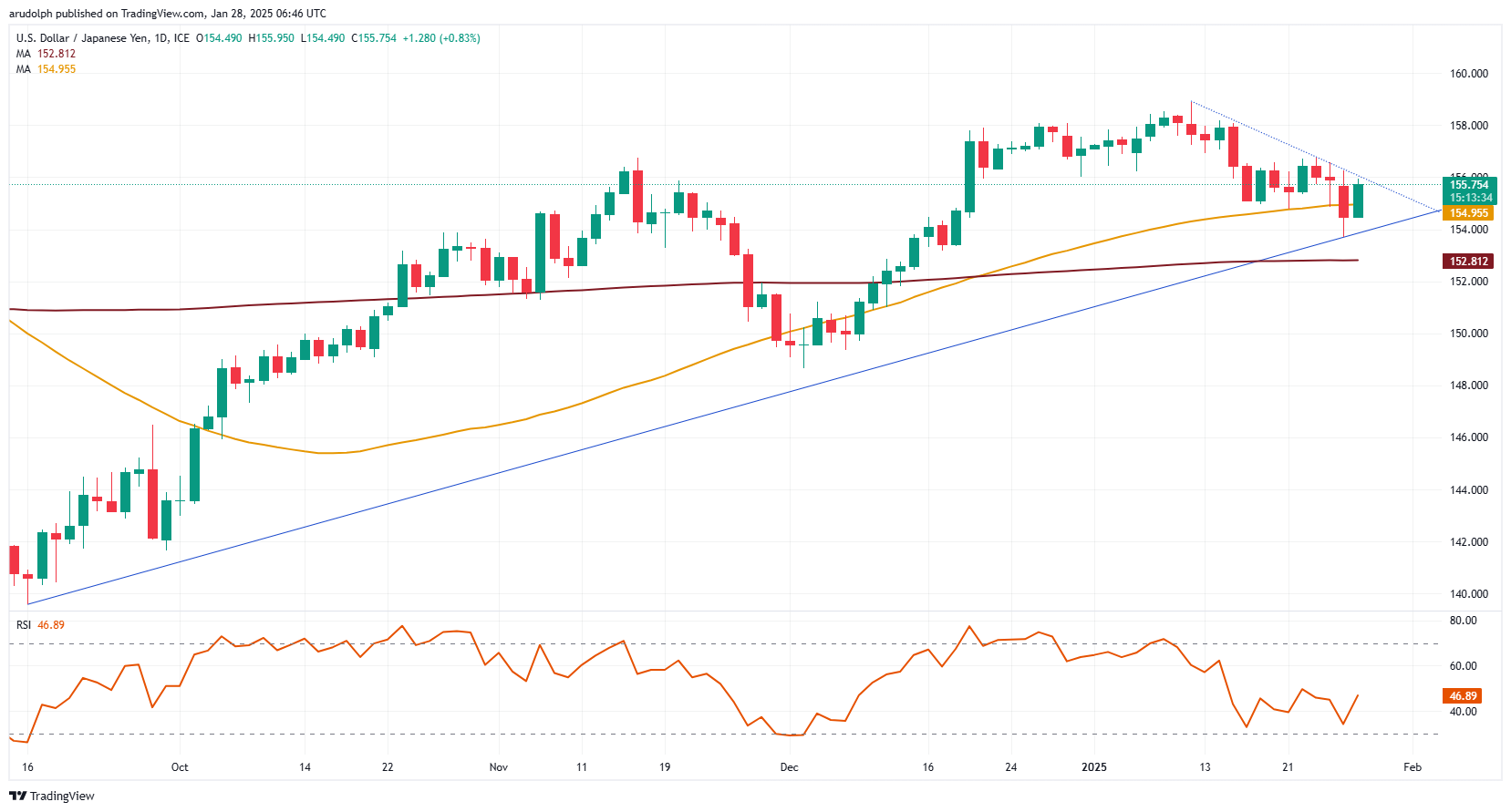 USD/JPY上升_海马财经