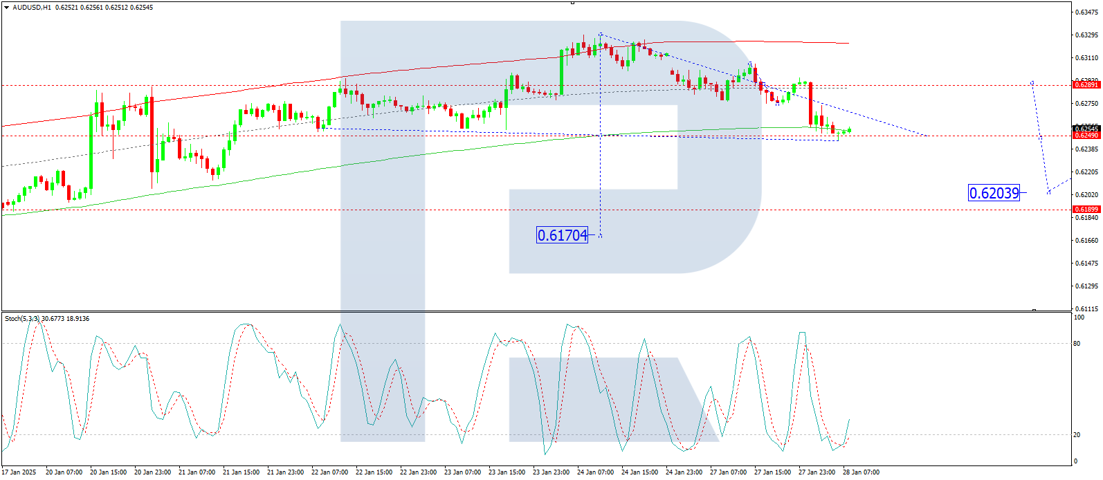 AUD/USD技术分析_海马财经