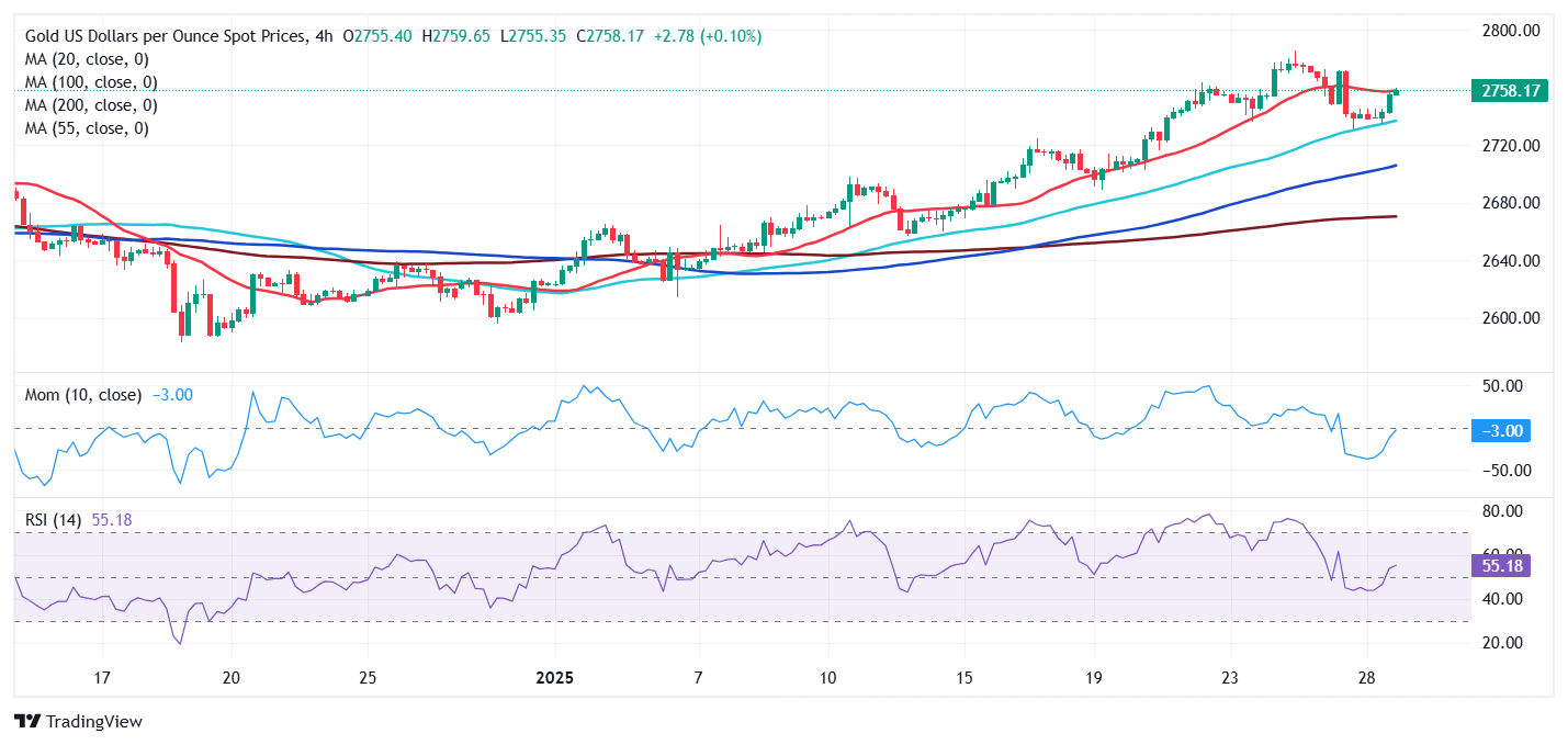 黄金价格预测：XAU/USD接近2600美元，投资者准备迎接美联储