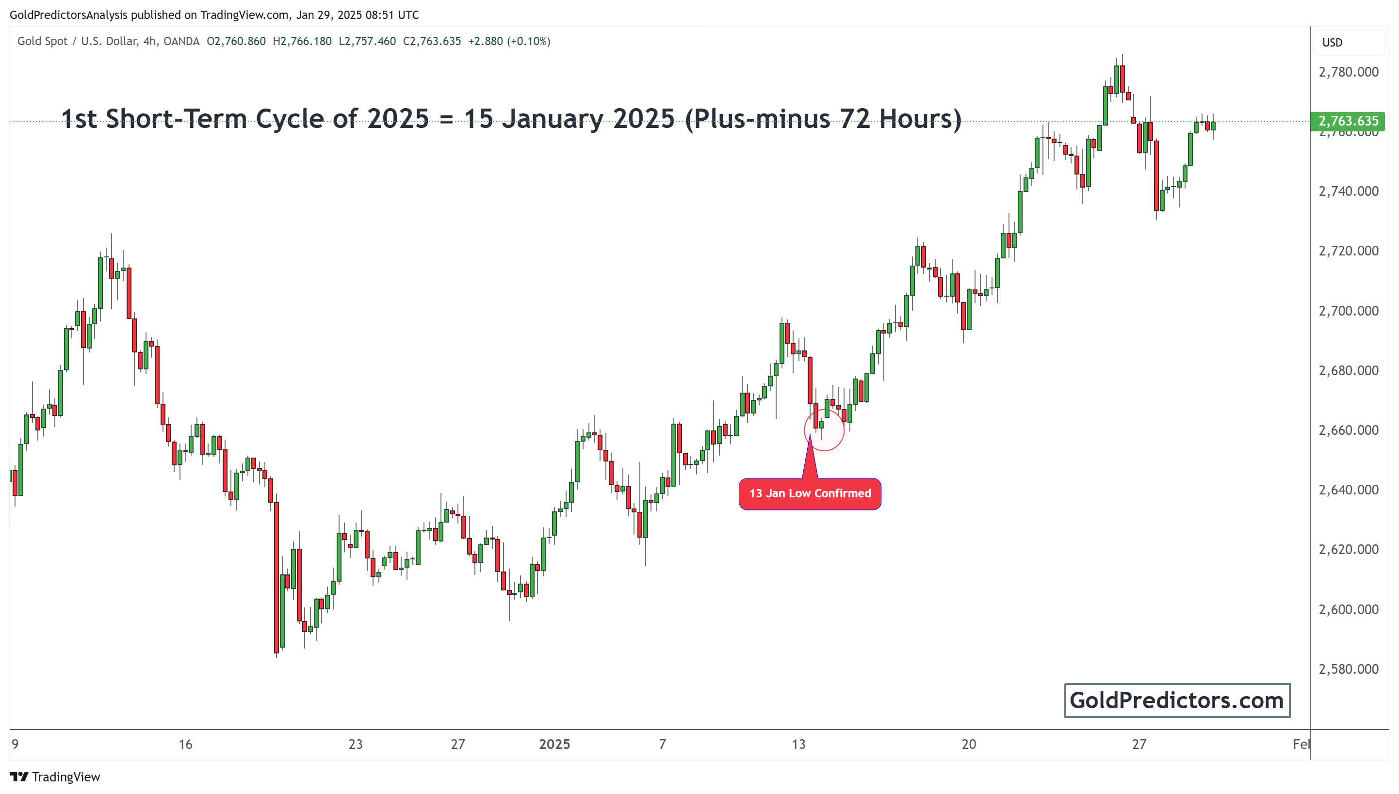2025年1月15日黄金的周期性低点_海马财经