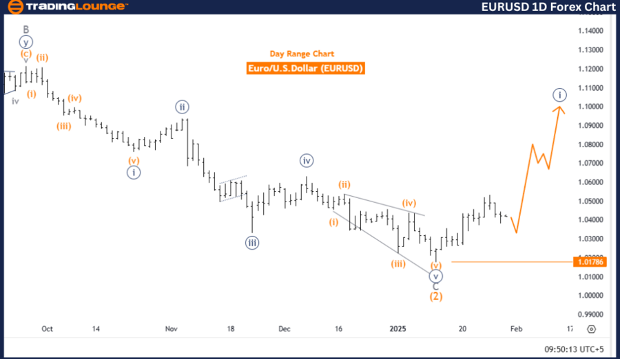 欧元/美元Elliott Wave技术分析