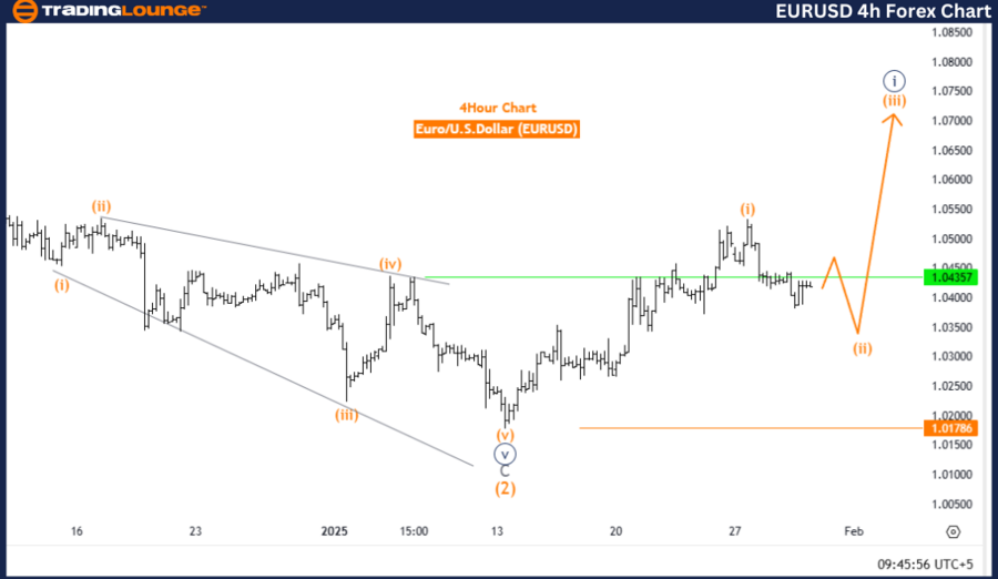 欧元/美元Elliott Wave技术分析_海马财经