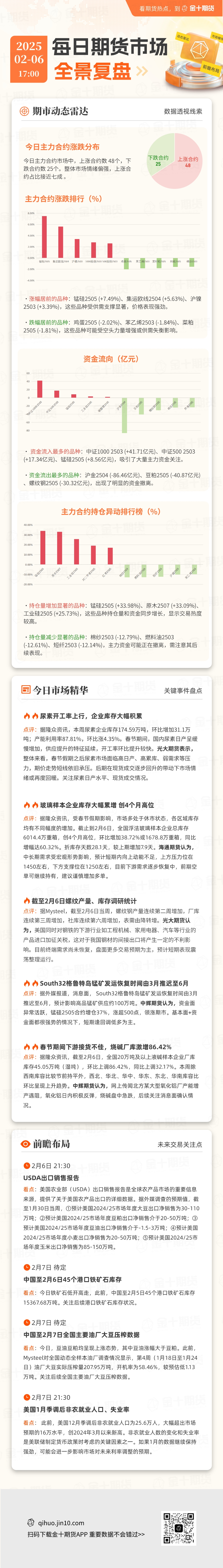 每日期货全景复盘2.6：South32锰矿发运恢复时间推迟，