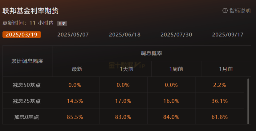 GMA每日黄金计划 |美国非农报告来袭，黄金能否挑战2900