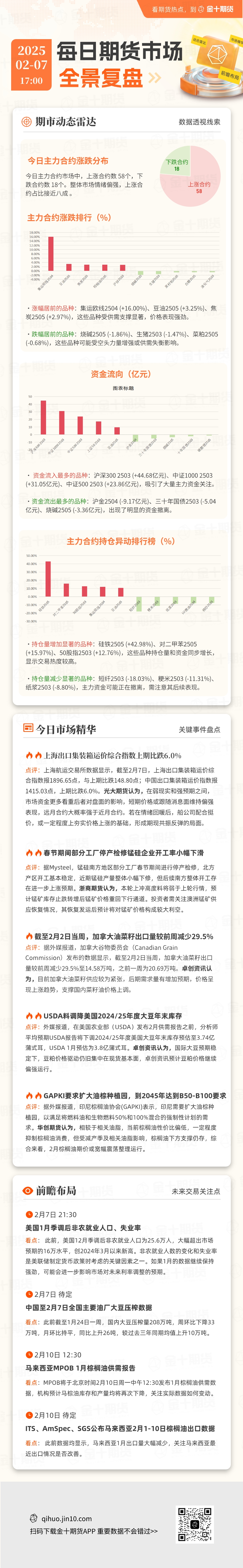 每日期货全景复盘2.7：美加拟加征关税给加拿大菜粕市场施压，