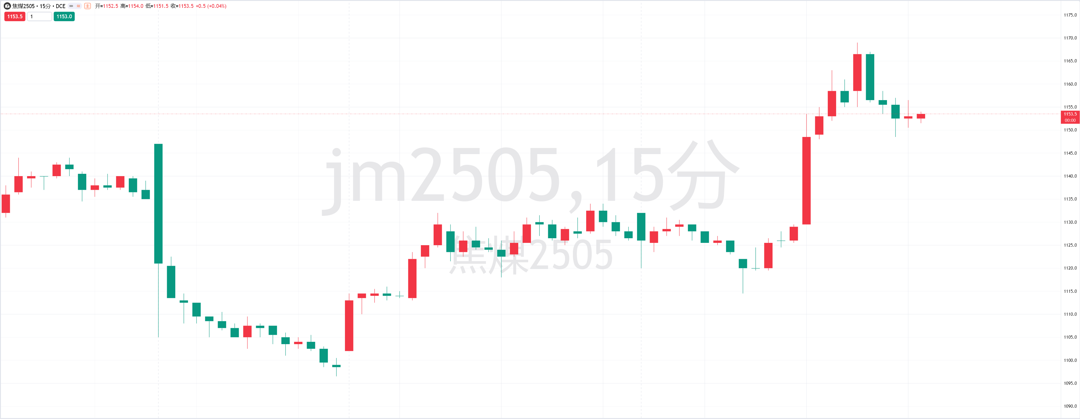 热门品种机构观点_海马财经