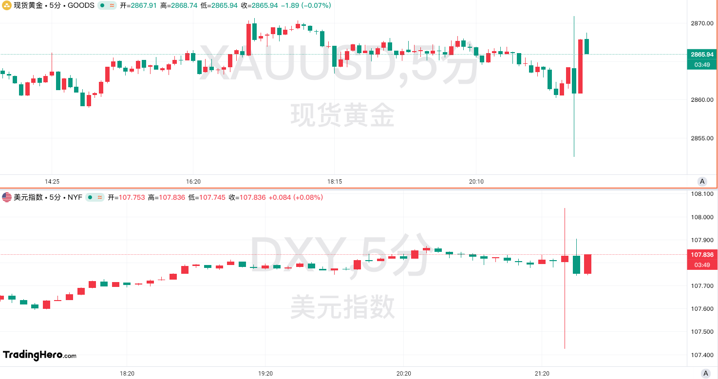 美国1月非农数据低于预期，但失业率下降到4%