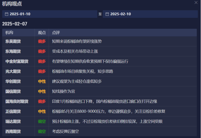 棕榈油连续上涨，今日MPOB月报有何影响？_海马财经