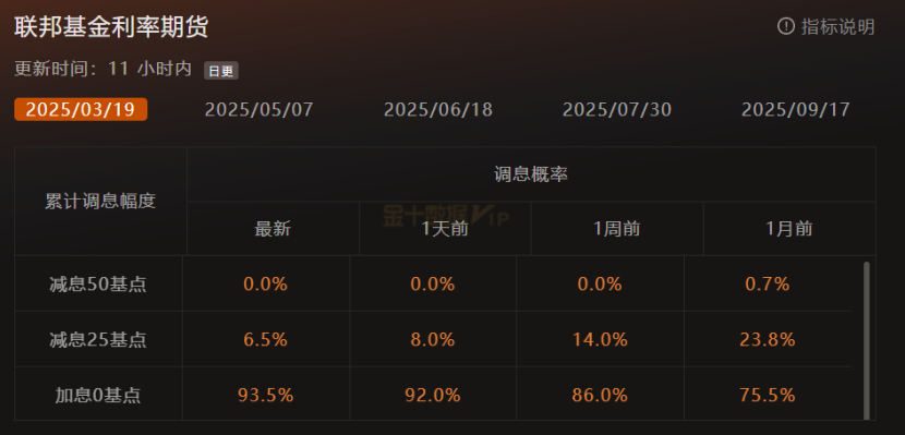 GMA每日黄金计划 |黄金再刷新高，短线如何博弈？