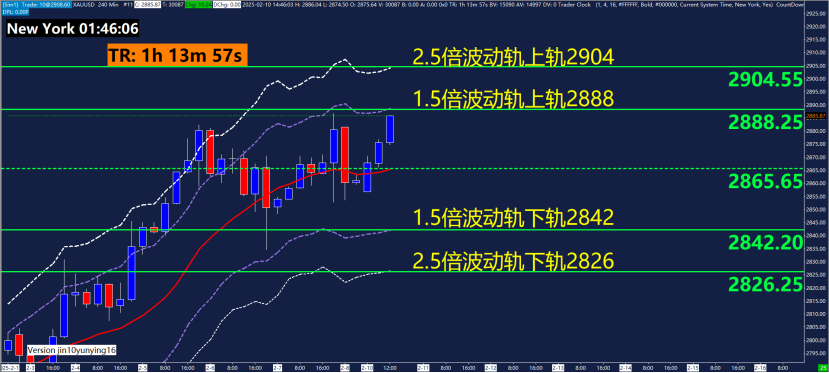 黄金技术面_海马财经