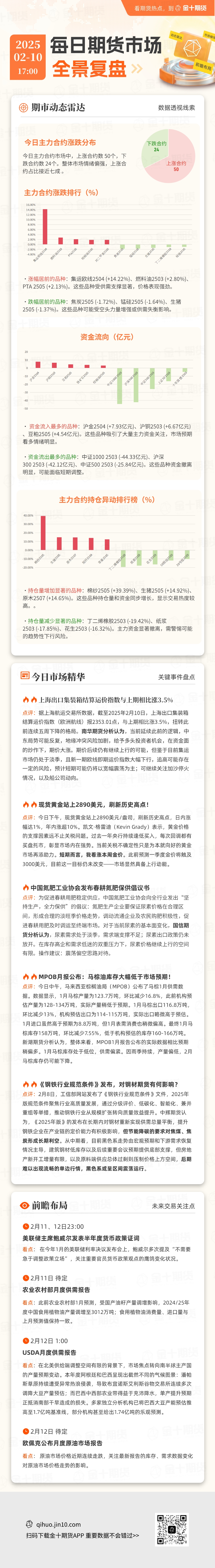 每日期货全景复盘2.10：产量维持下降态势，棕榈油强势运行！