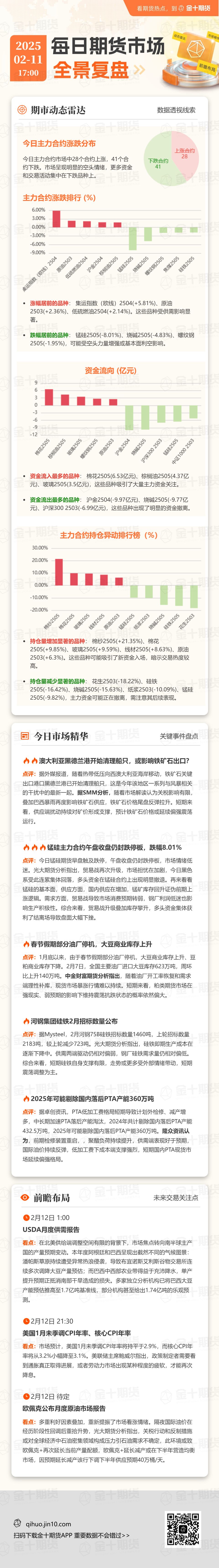 每日期货全景复盘2.11：国内3月供需可能会偏紧，机构表示棕